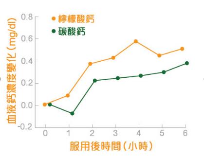 職場背奶媽媽缺鈣怎么辦?可以試試攝達(dá)+D鈣片