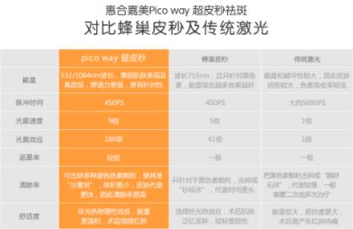 惠合嘉美整形好嗎 專業(yè)服務 塑造你的專屬美