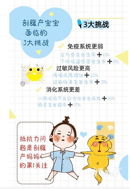 剖腹產媽媽勸你補充HMO奶粉 圖片 10.png