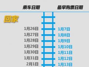 火車票網上訂票電話訂票全攻略，官網12306.cn