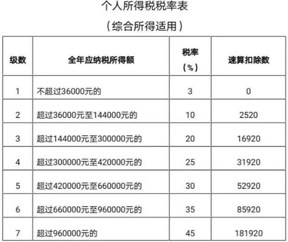 2021年個人所得稅退稅怎么操作(附步驟) 個稅退稅怎么算(附計算公式)