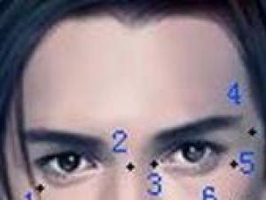 痣相圖解:吃軟飯的男人痣相圖解