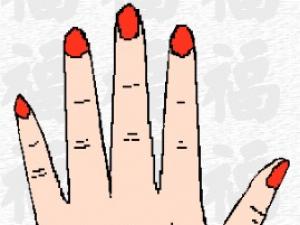 看手指算命:手指算命圖解