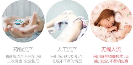 天津人流哪家做的好?推薦天津天孕醫院