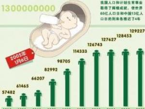 6月11日是什么節日?中國人口日是幾月幾日