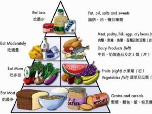 中國人碗里缺什么營養(yǎng)素？補充營養(yǎng)素的誤區(qū)