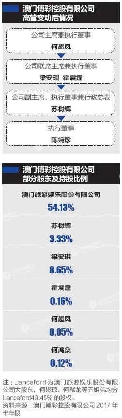98歲賭王何鴻燊逝世 二房成5000億家產爭奪戰最大贏家 賭王傳奇人生