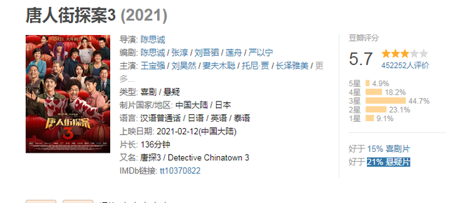 上映五天你好李煥英票房破18億,賈玲成中國電影史票房最高女導演