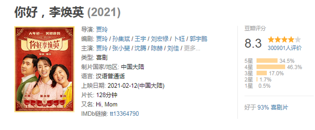 上映五天你好李煥英票房破18億,賈玲成中國電影史票房最高女導演