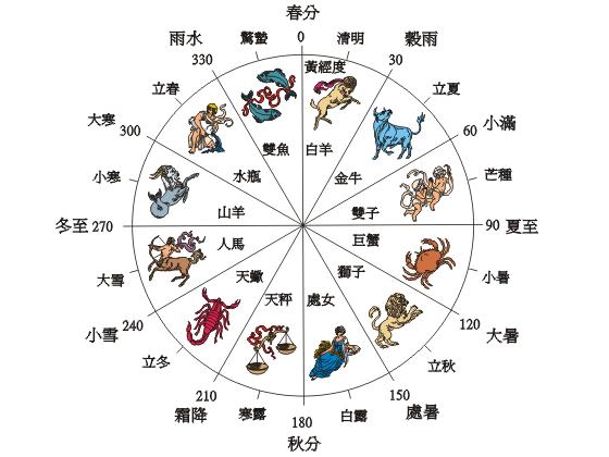 二十四節氣表:二十四節氣時間對照查詢表