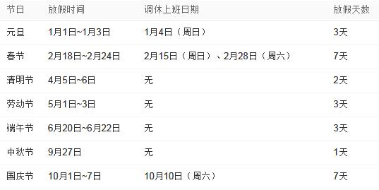 國務院辦公廳關于2015年部分節假日安排的通知