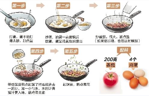 番茄炒蛋要不要加糖？一道家常菜引發(fā)網(wǎng)友微博口水戰(zhàn)，西紅柿炒雞蛋步驟