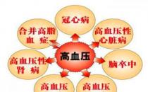 優(yōu)化高血壓治療，從何入手？