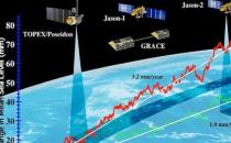 ?海平面還在上升，全球都會被淹？