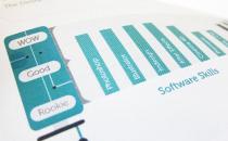 ?個人簡歷的通病：未表達真實價值