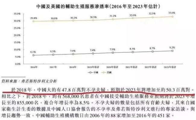 華明基因檢測(cè)預(yù)防衰老，女人保養(yǎng)好卵巢非常重要！