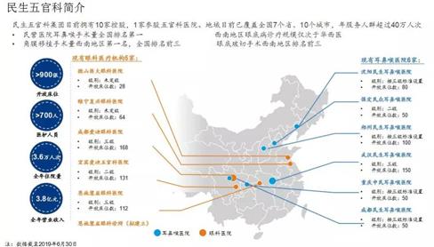 民生集團CEO董迷芳受邀出席“中國社會辦醫示范行動啟動大會”