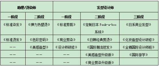 北京美發學校哪家好？