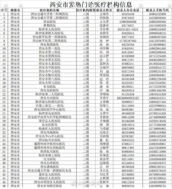 防控疫情！西安開通防控咨詢及疫情舉報(bào)電話