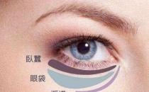 八大處整形楊欣幫你講解：眼袋祛除后過幾年還會復發嗎？