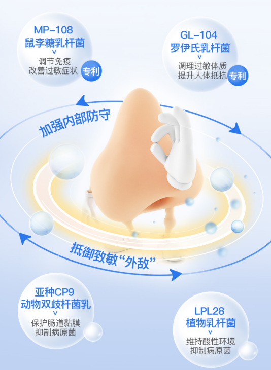 擺脫過敏性鼻炎帶來的不體面，NC鼻炎益生菌get起來！