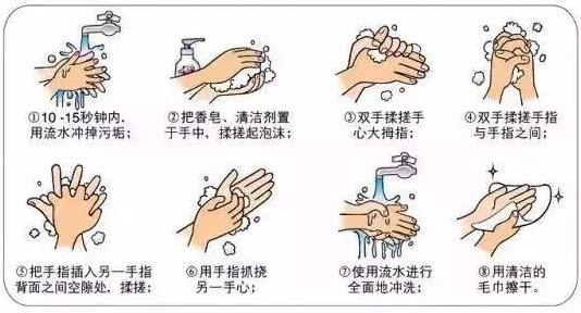 戴口罩、勤洗手、不扎堆、不聚集……抗疫好習慣,請您保持住